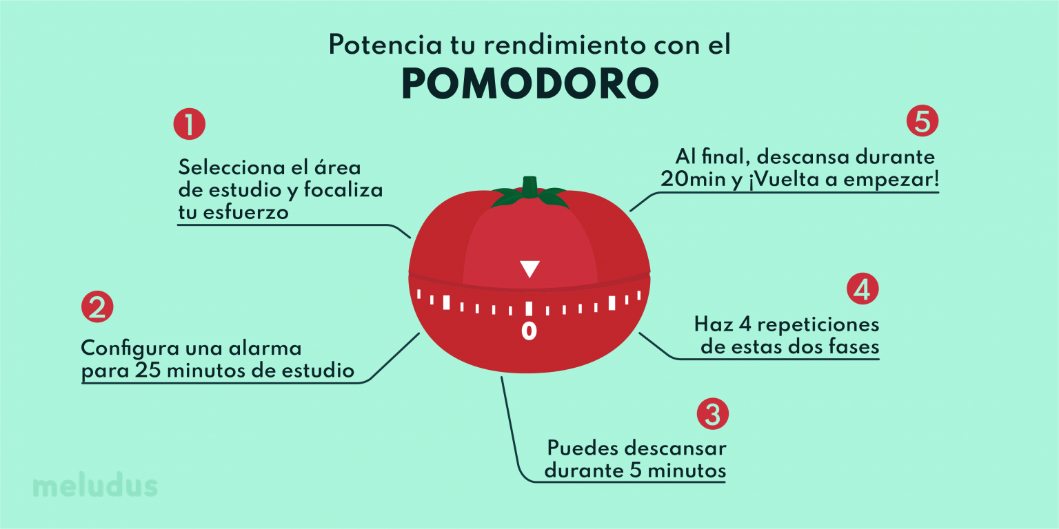 Tecnica del Pomodoro